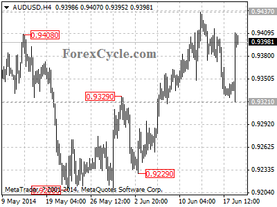 audusd chart