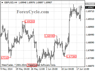 gbpusd chart