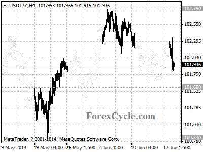 usdjpy chart