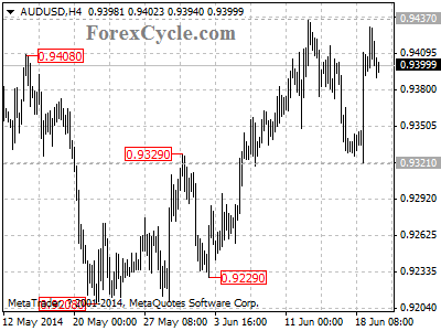 audusd chart