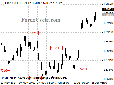 gbpusd chart