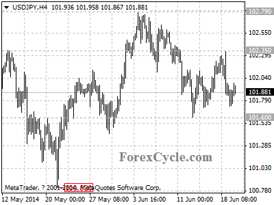 usdjpy chart