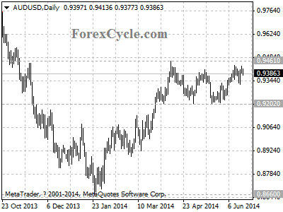 audusd chart