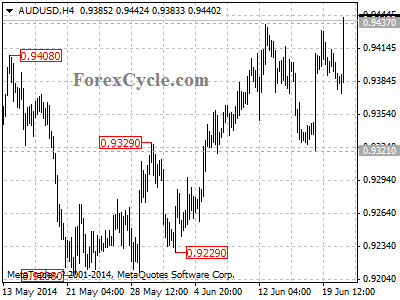 audusd chart