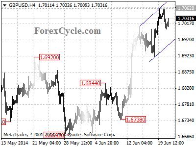 gbpusd chart