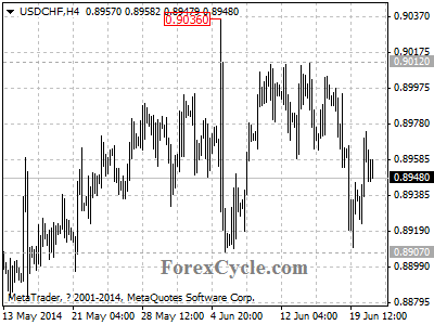 usdchf chart