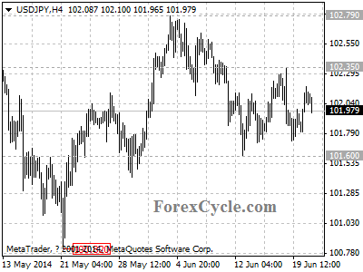 usdjpy chart