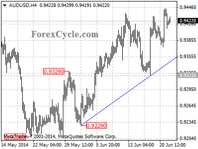 audusd chart