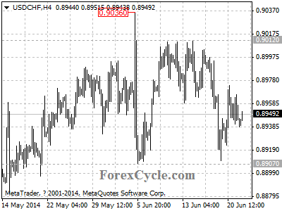 usdchf chart