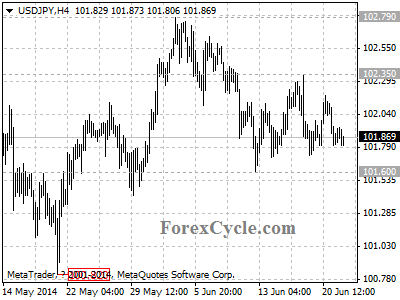 usdjpy chart