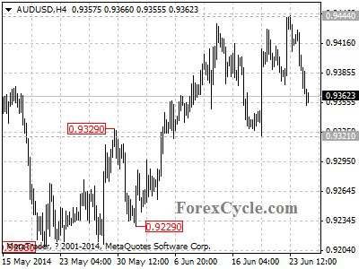 audusd chart