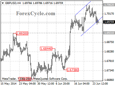 gbpusd chart