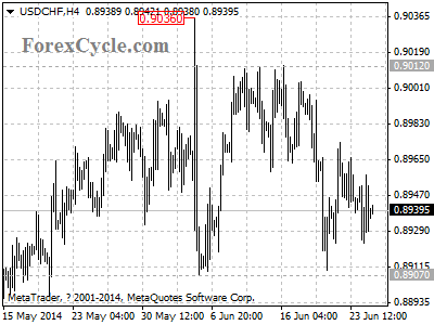 usdchf chart