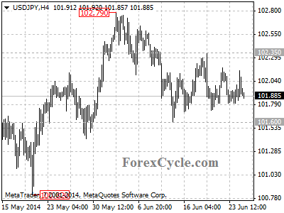 usdjpy chart