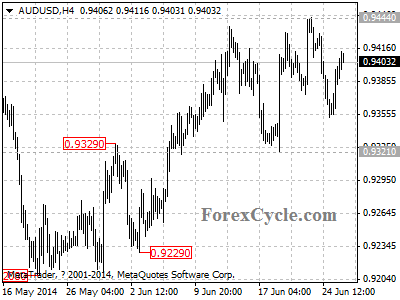 audusd chart