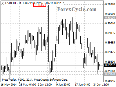 usdchf chart