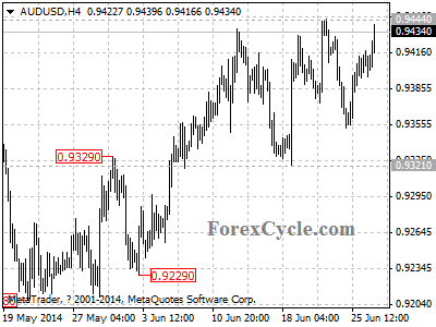 audusd chart