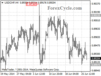 usdchf chart