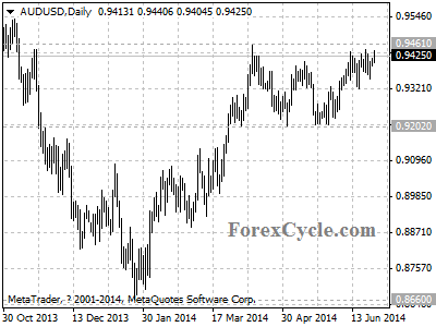 audusd chart