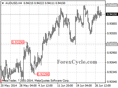 audusd chart