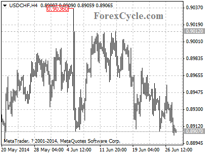 usdchf chart