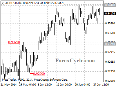 audusd chart