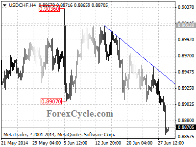 usdchf chart