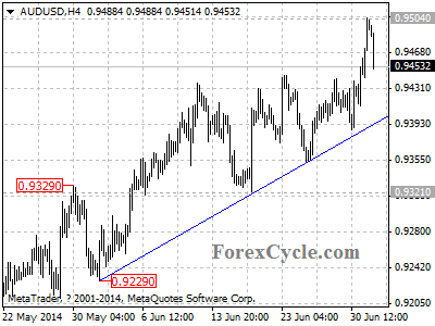 audusd chart