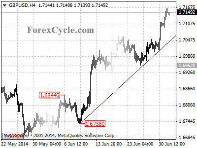 gbpusd chart