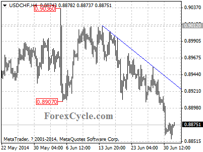 usdchf chart