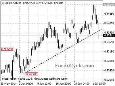 audusd chart