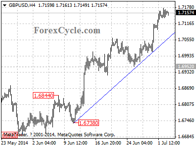 gbpusd chart