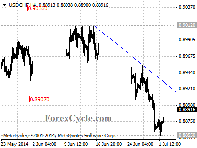 usdchf chart