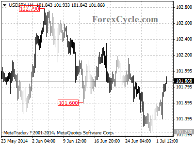 usdjpy chart