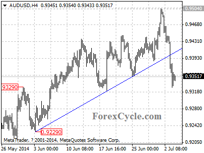 audusd chart