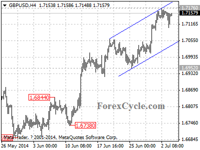 gbpusd chart