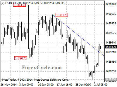 usdchf chart