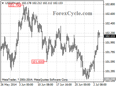 usdjpy chart