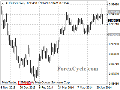 audusd chart