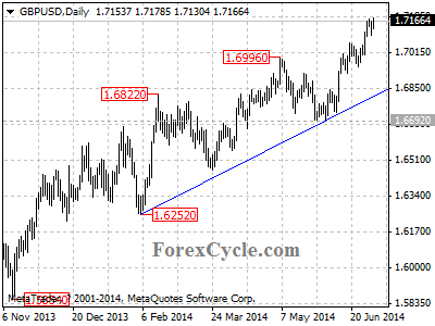 gbpusd chart