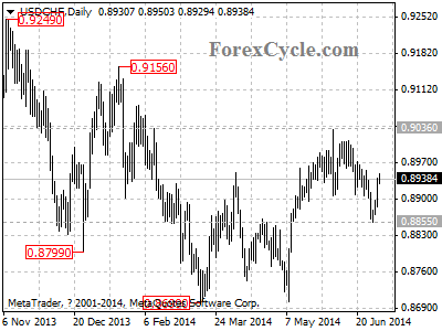 usdchf chart