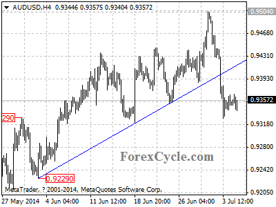 audusd chart