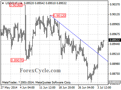 usdchf chart