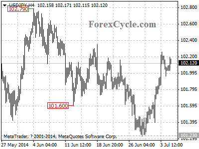 usdjpy chart