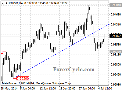 audusd chart