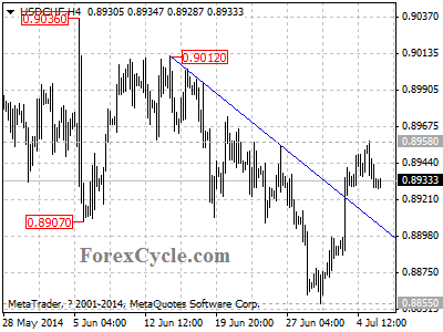 usdchf chart