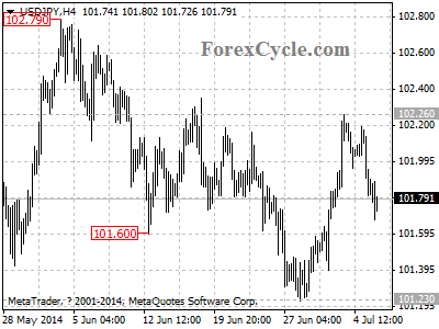 usdjpy chart