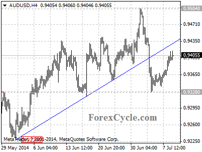 audusd chart