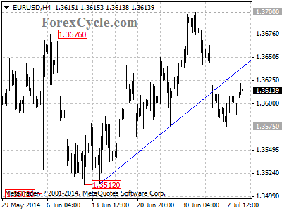 eurusd chart