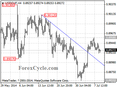 usdchf chart